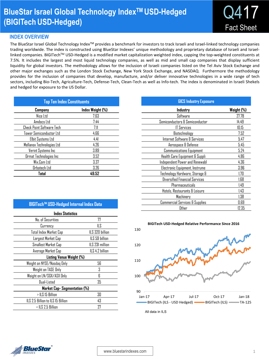 Bigitech USD-Hedged Fact Sheet