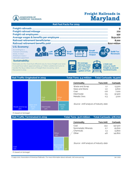 Freight Railroads in Maryland Rail Fast Facts for 2019 Freight Railroads …