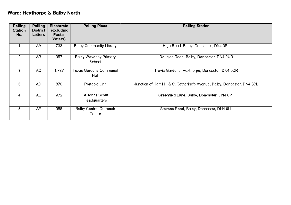 Ward: Hexthorpe & Balby North