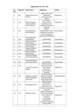 200 Sr. No. Appl. No. Name of GI Applicant Status 1. 150