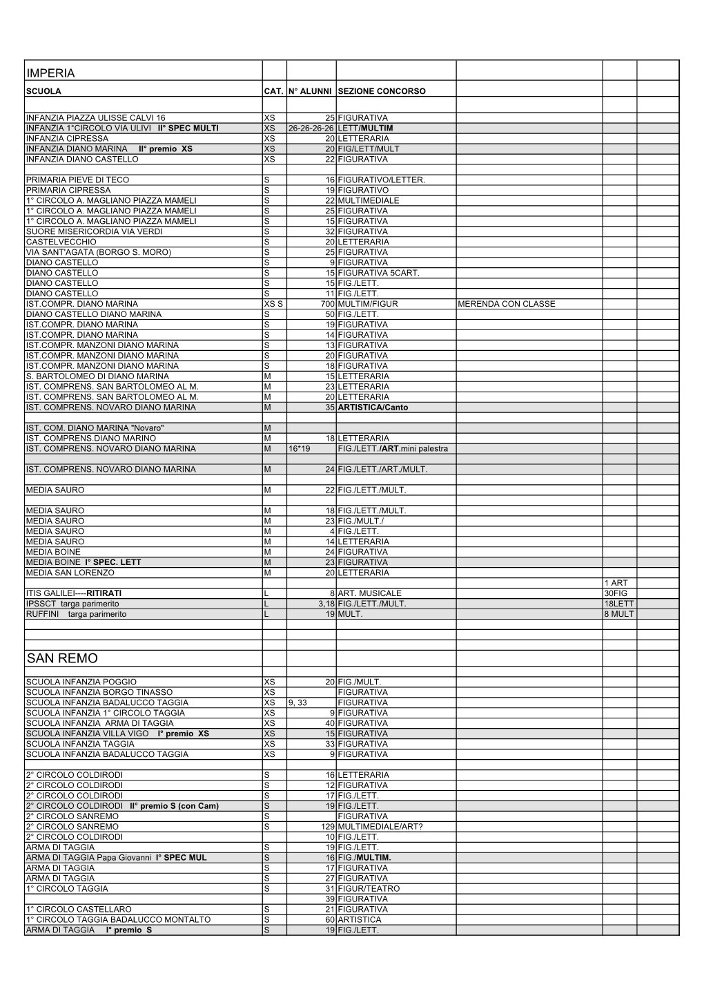 Scuole Partecipanti 06-07