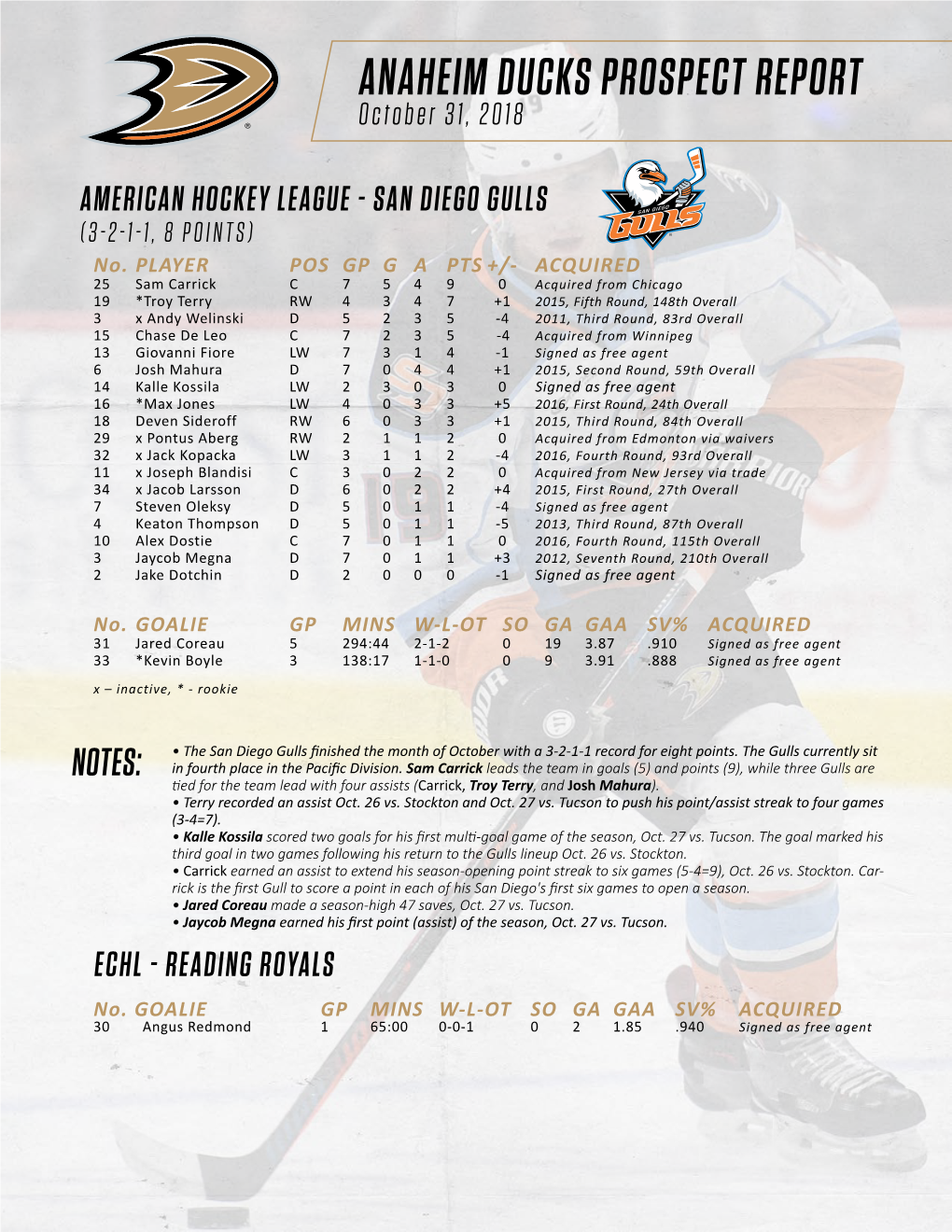 ANAHEIM DUCKS PROSPECT REPORT October 31, 2018