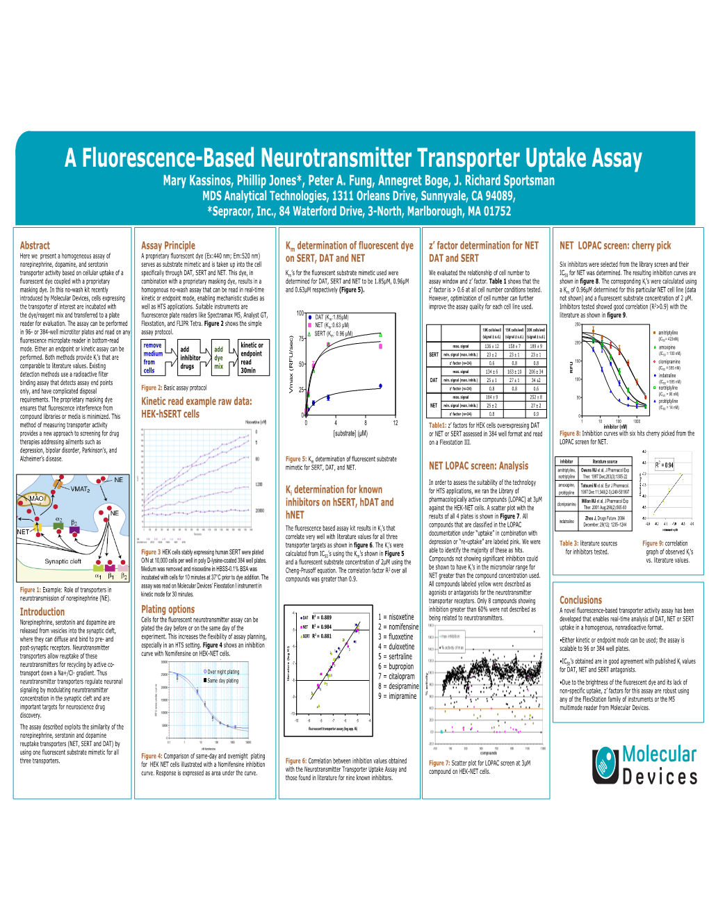 A Fluorescence-Based Neurotransmitter Transporter Uptake Assay Mary Kassinos, Phillip Jones*, Peter A