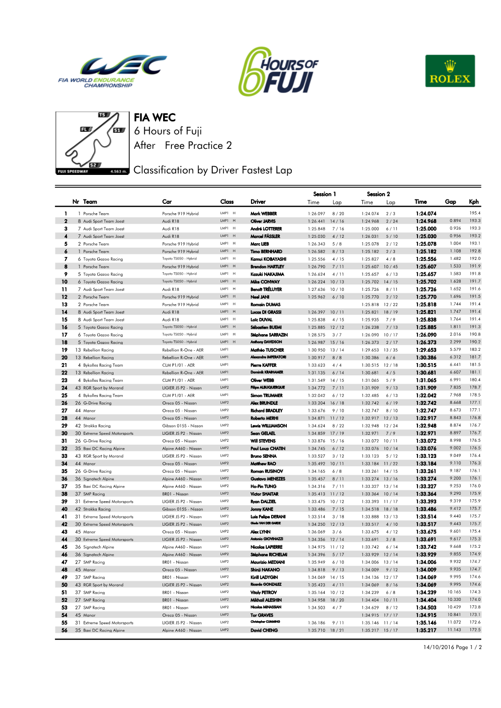 Free Practice 2 6 Hours of Fuji FIA WEC After Classification by Driver