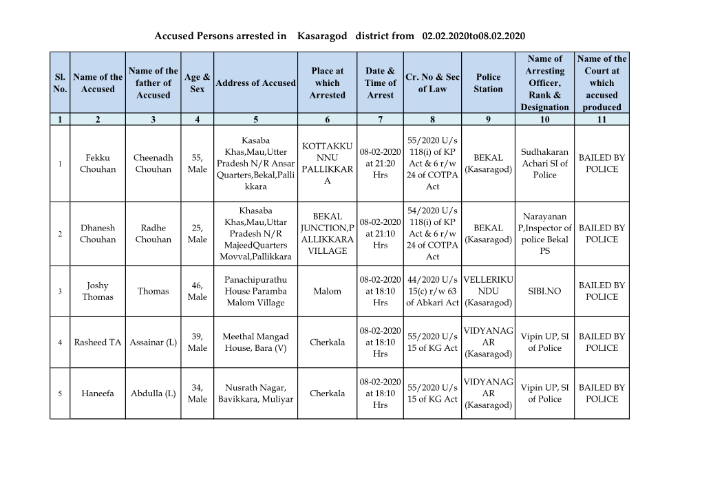 Accused Persons Arrested in Kasaragod District from 02.02.2020To08.02.2020