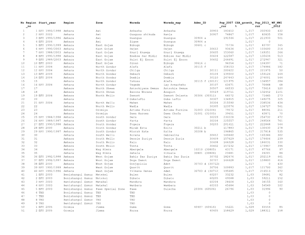 COWASH Woreda Db 24.2.14 A.Pdf