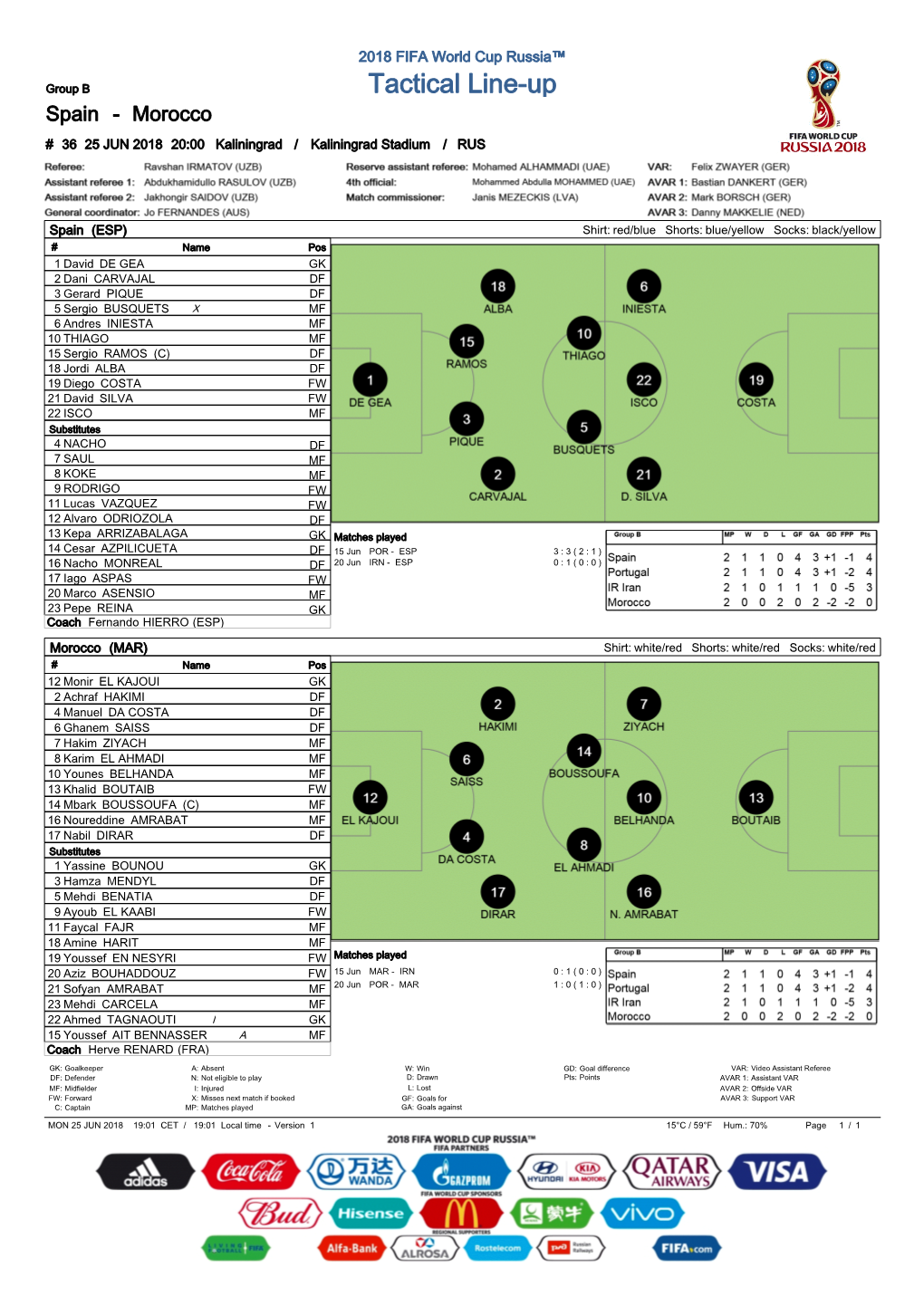 Tactical Line-Up Spain - Morocco # 36 25 JUN 2018 20:00 Kaliningrad / Kaliningrad Stadium / RUS