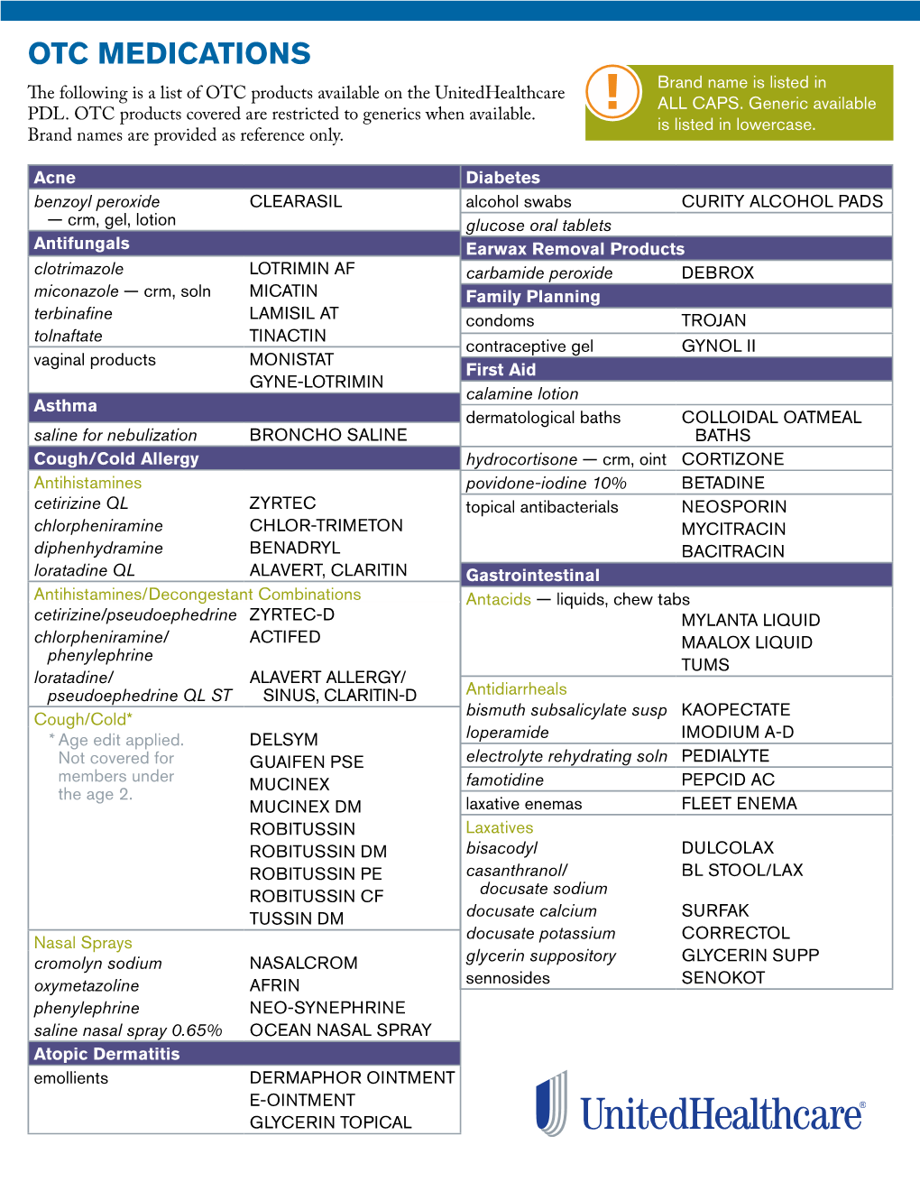 Over-The-Counter (OTC) Medication List