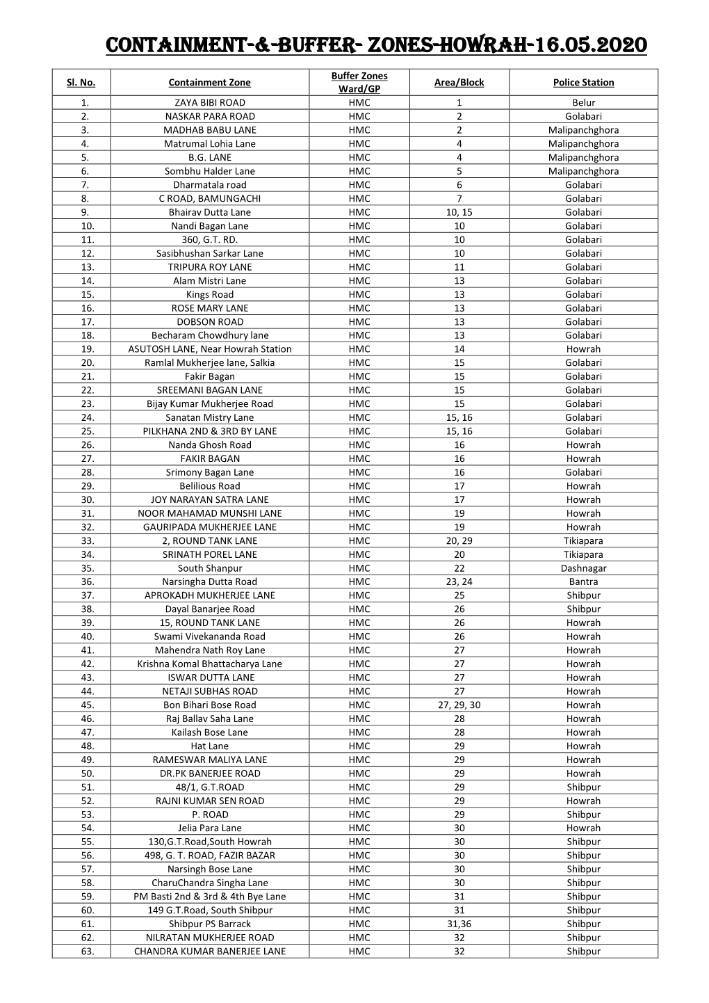 Containment-&-Buffer- Zones-Howrah-16.05.2020