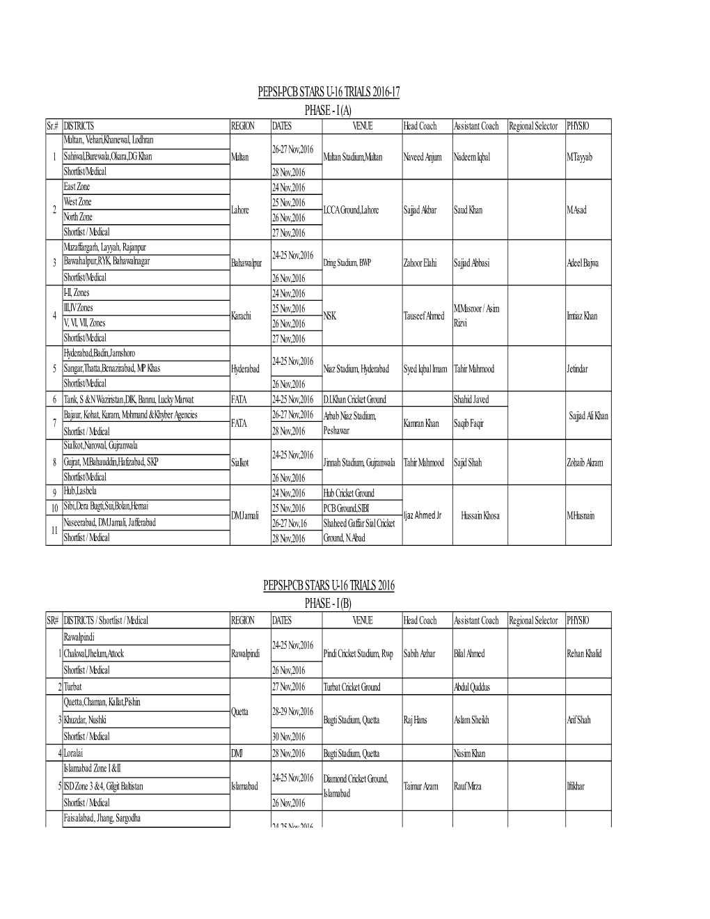 U-16 Open Trials Schedule (2).Xlsx