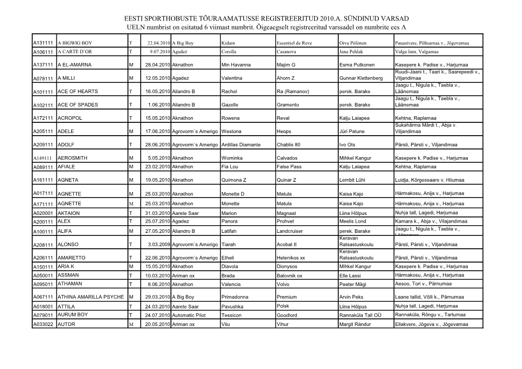 Eesti Sporthobuste Tõuraamatusse Registreeritud 2010.A