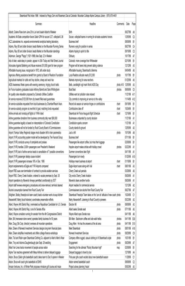 1996 Steamboat Pilot Index