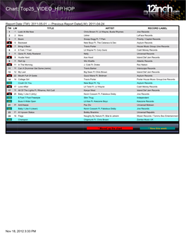 Chart: Top25 VIDEO HIP HOP