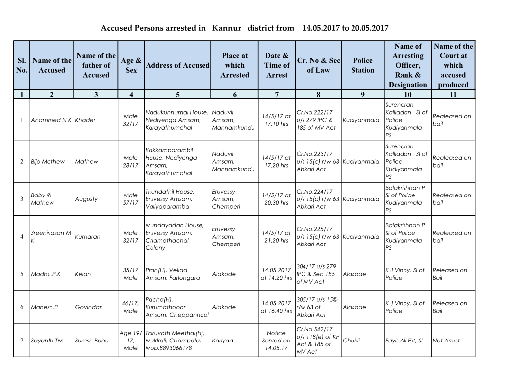Accused Persons Arrested in Kannur District from 14.05.2017 to 20.05.2017