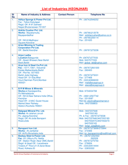 List of Industries (KEONJHAR)