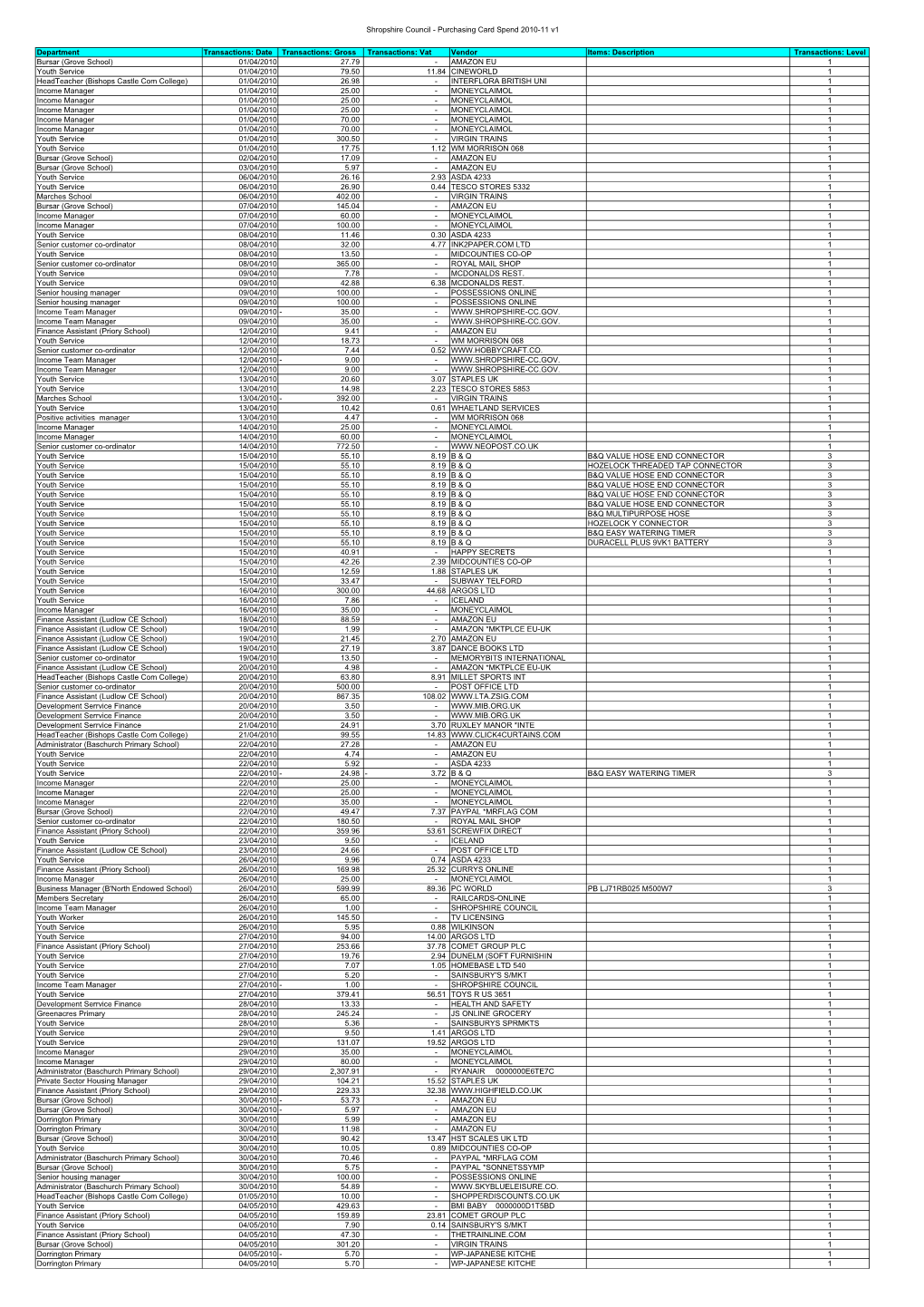 Purchasing Card Spend 2010-11 V1 Department Transactions