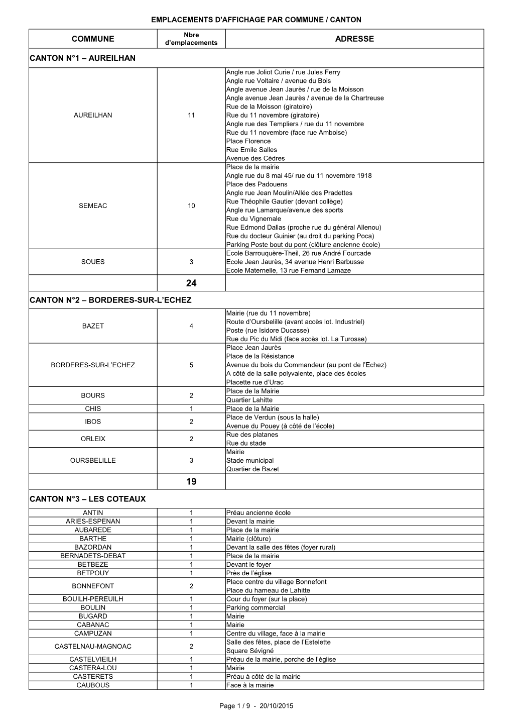 Commune Adresse Canton N°1 – Aureilhan Canton N°2 – Borderes-Sur-L'echez Canton N°3 – Les Coteaux