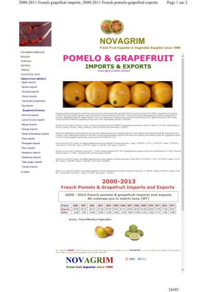Pomelo & Grapefruit Imports & Exports