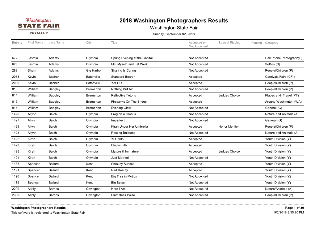 2018 Washington Photographers Results Washington State Fair Sunday, September 02, 2018