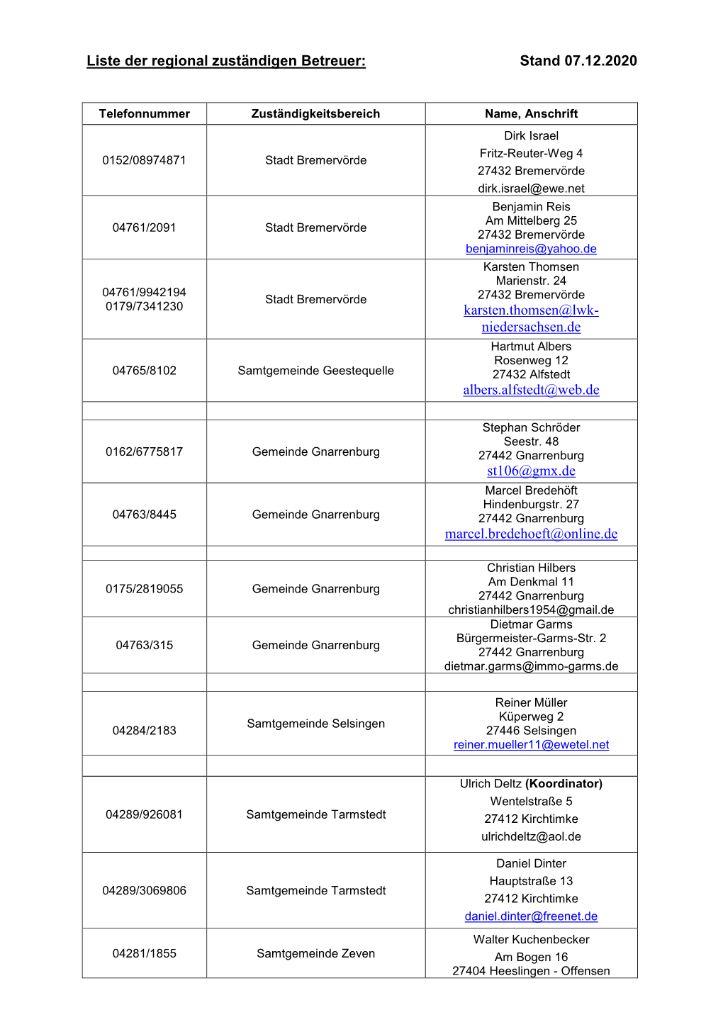 Liste Der Regional Zuständigen Experten