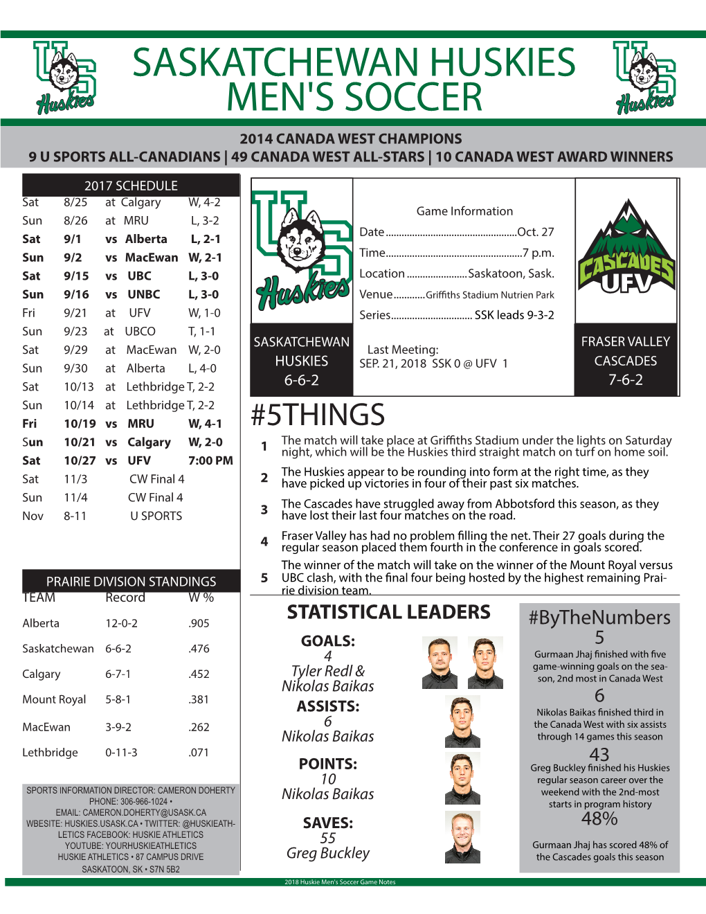 Saskatchewan Huskies Men's Soccer 2014 Canada West Champions 9 U Sports All-Canadians | 49 Canada West All-Stars | 10 Canada West Award Winners