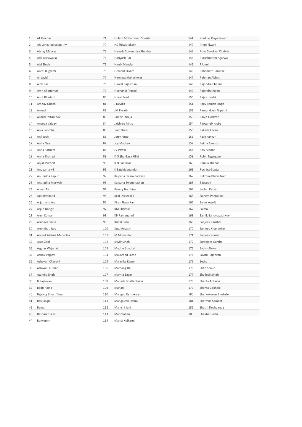 1 AJ Thomas 71 Gulam Mohammed Sheikh 141 Pradnya Daya Pawar 2