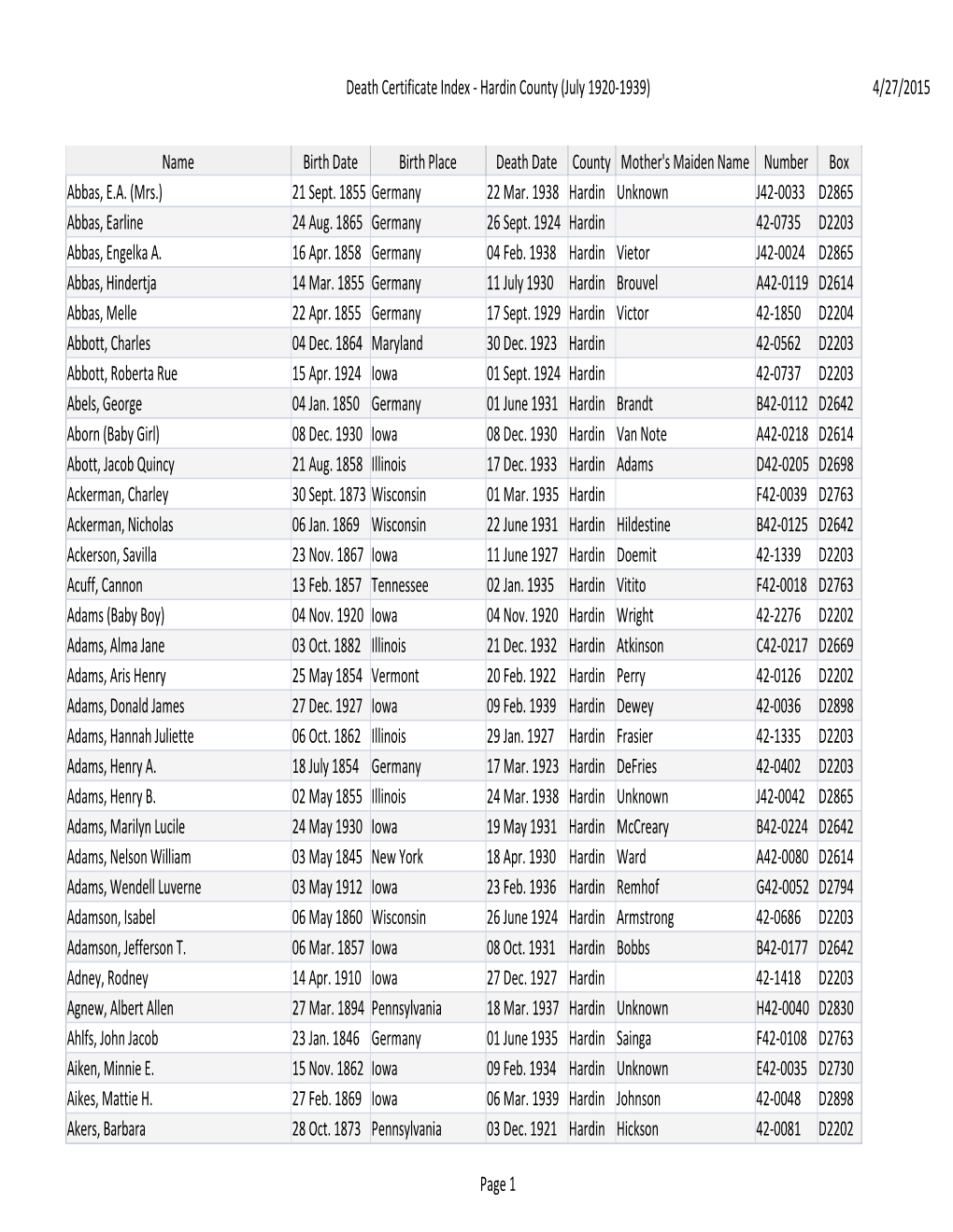 Death Certificate Index - Hardin County (July 1920-1939) 4/27/2015