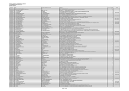 List of Shareholders with Detail As of Dt