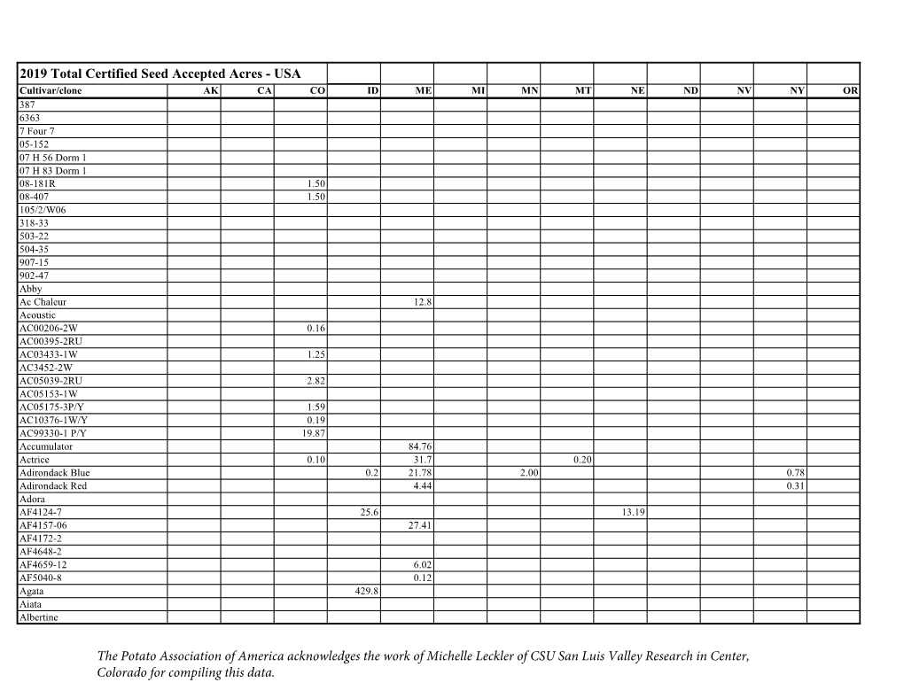 2019 Total Certified Seed Accepted Acres