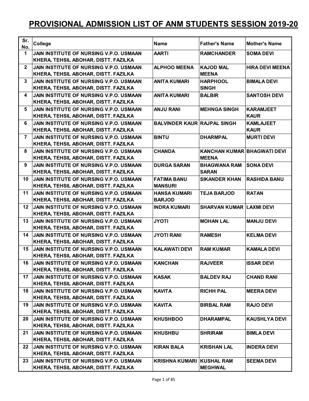 Provisional Admission List of Anm Students Session 2019-20