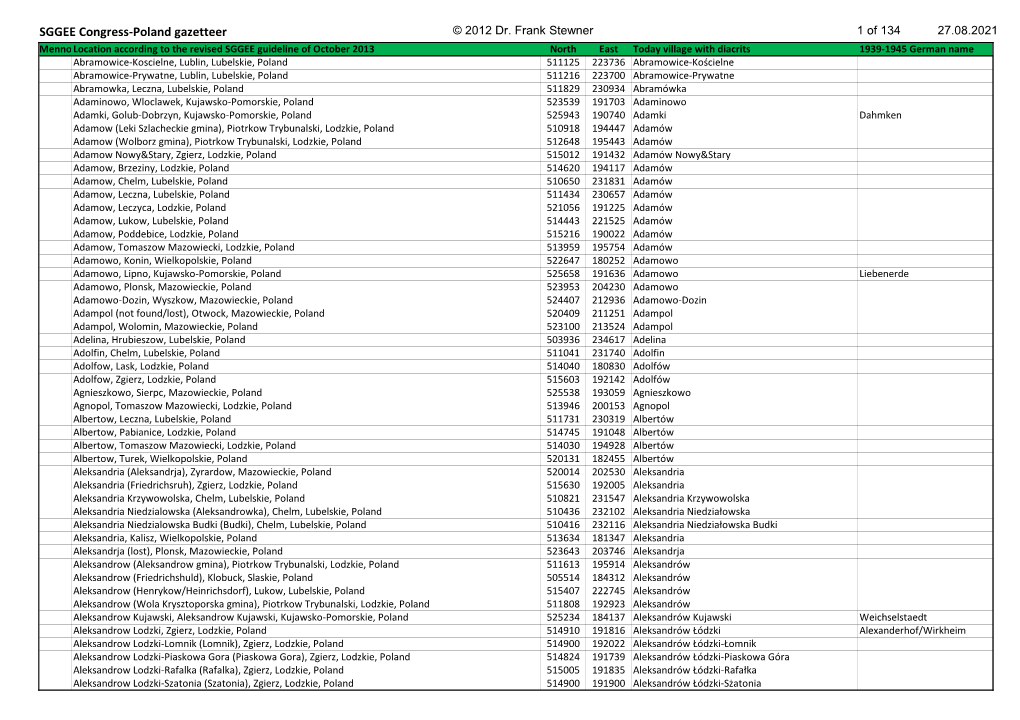 SGGEE Poland Gazetteer 201908.Xlsx