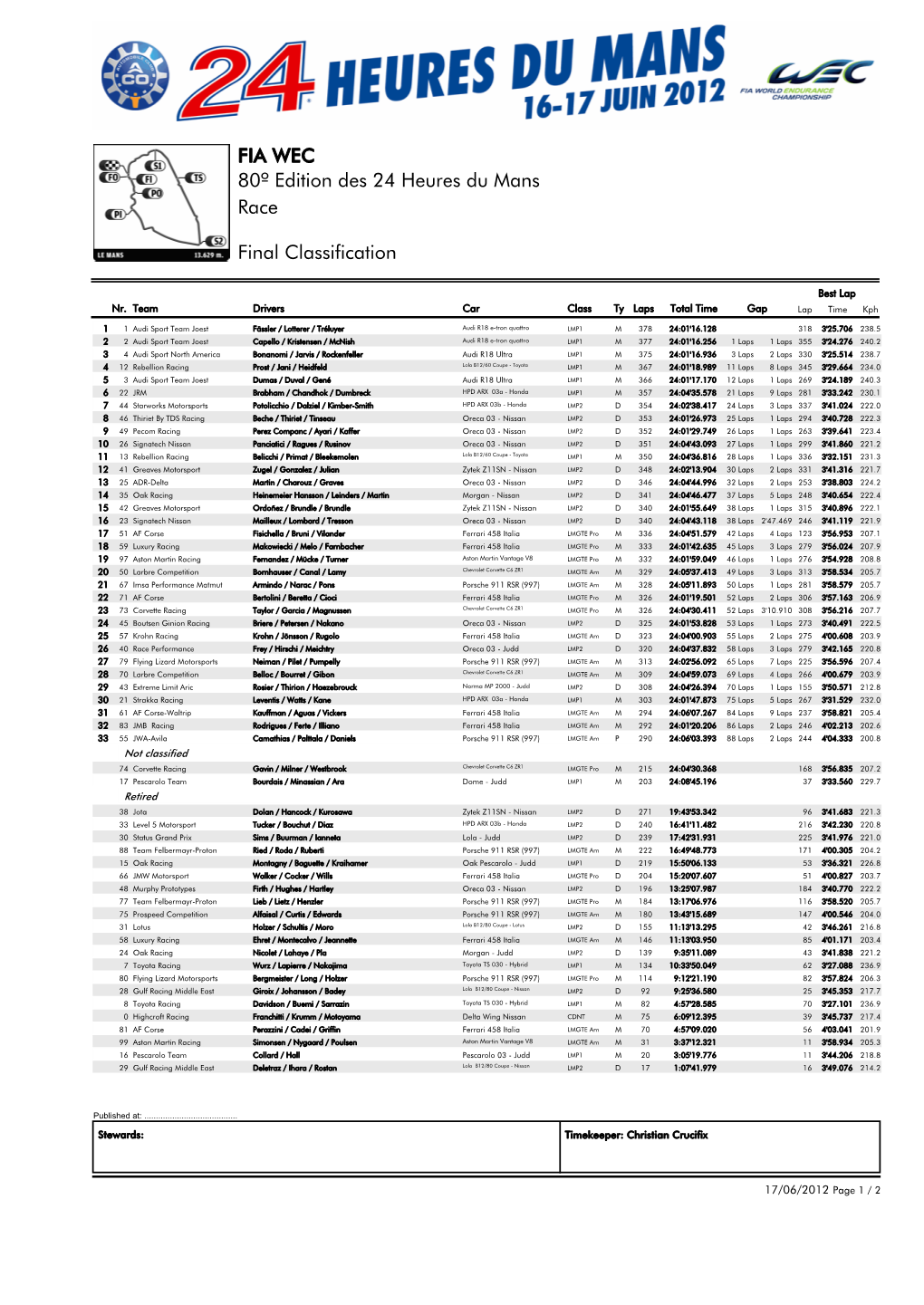 Race 80º Edition Des 24 Heures Du Mans FIA WEC Final Classification