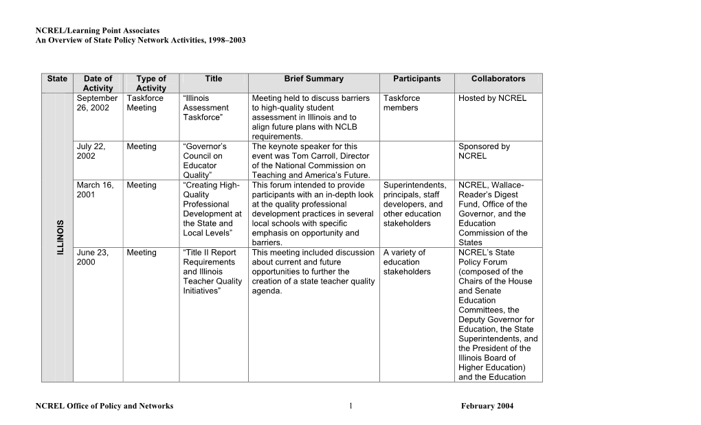 An Overview of State Policy Network Activities, 1998-2003