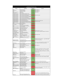 Outdoor Rec Status for Ready Set Gorge March 25