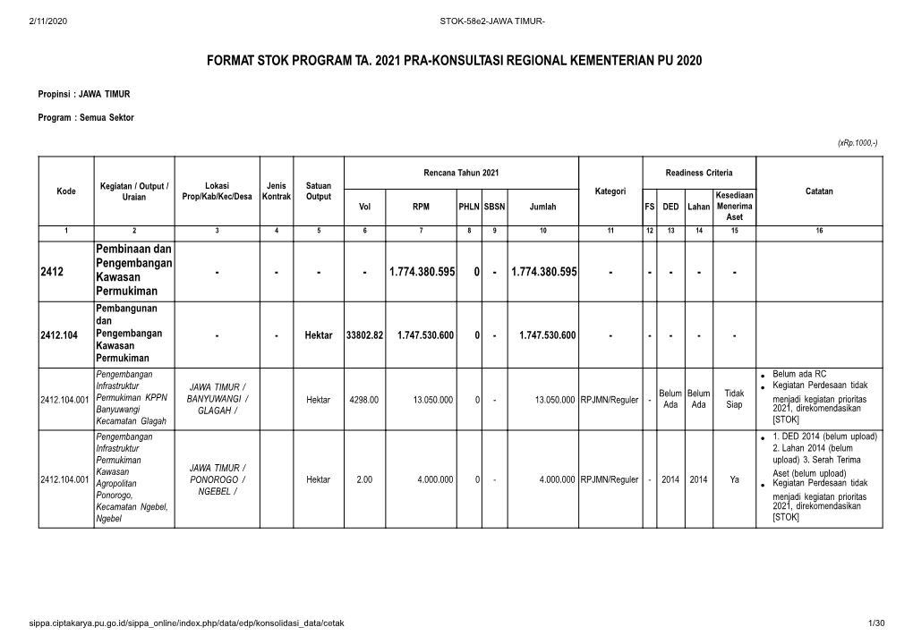 Format Stok Program Ta. 2021 Pra-Konsultasi Regional Kementerian Pu 2020