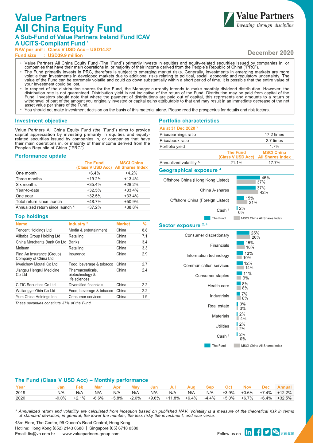 Value Partners All China Equity Fund