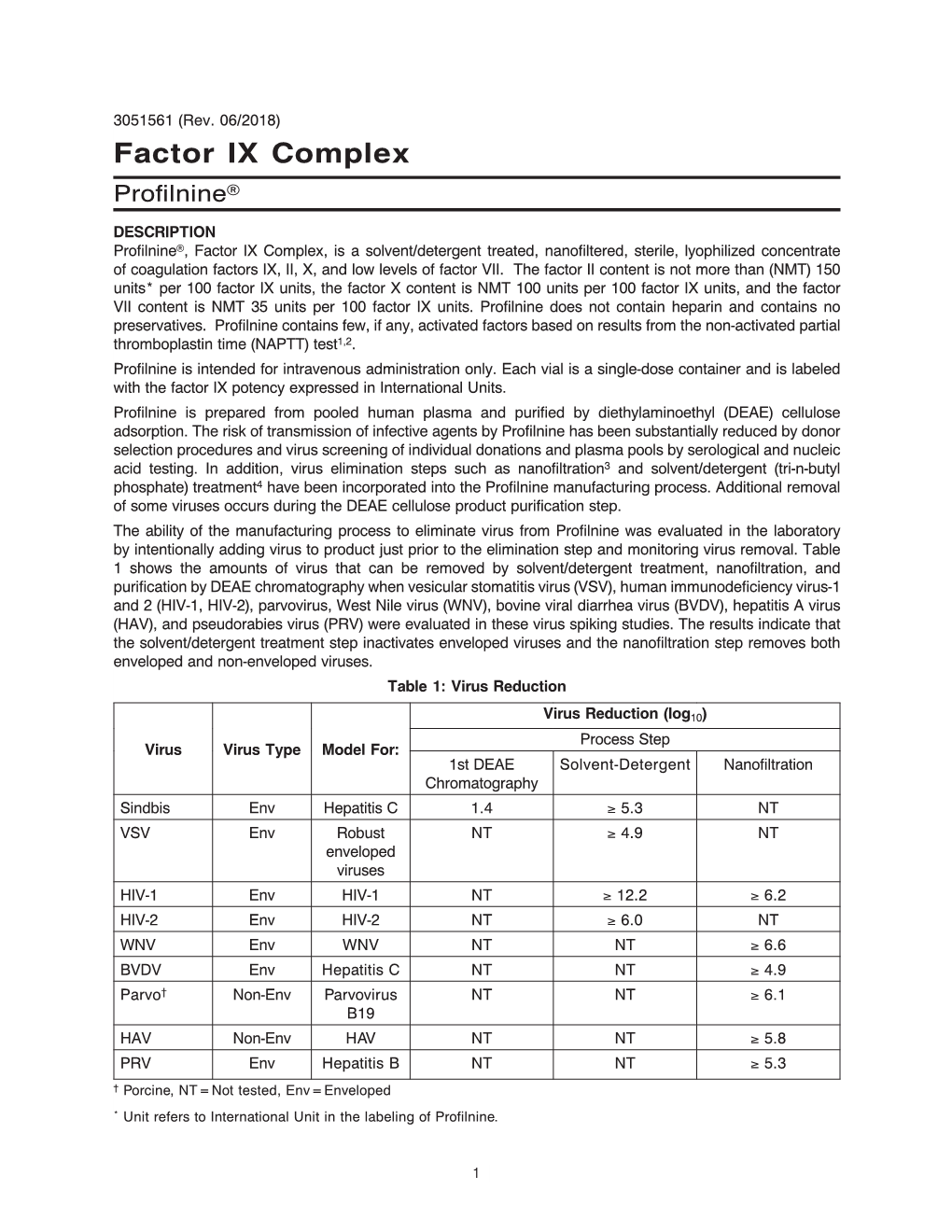 Factor IX Complex Profilnine®