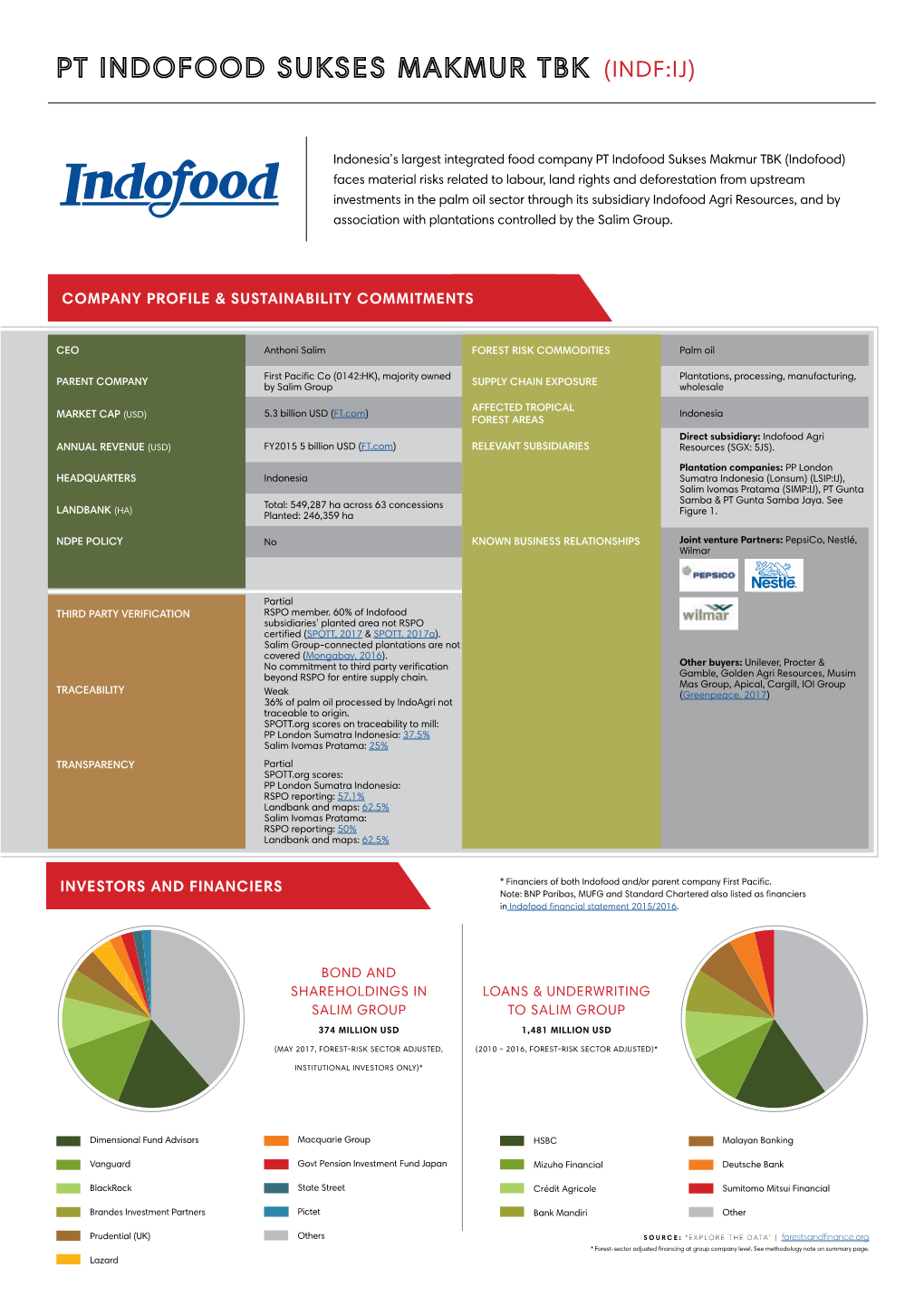 Download Case Study