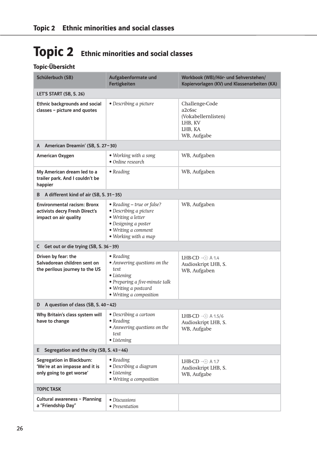 Topic 2 Ethnic Minorities and Social Classes