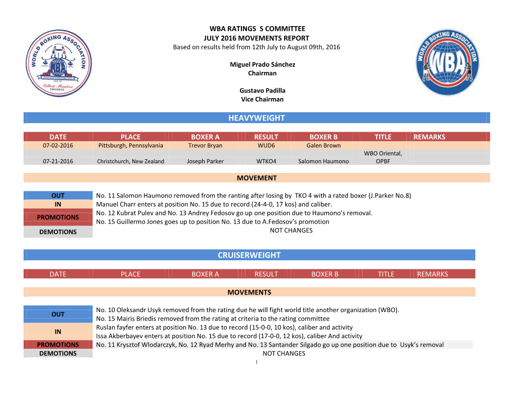 WBA RATINGS S COMMITTEE JULY 2016 MOVEMENTS REPORT Based on Results Held from 12Th July to August 09Th, 2016