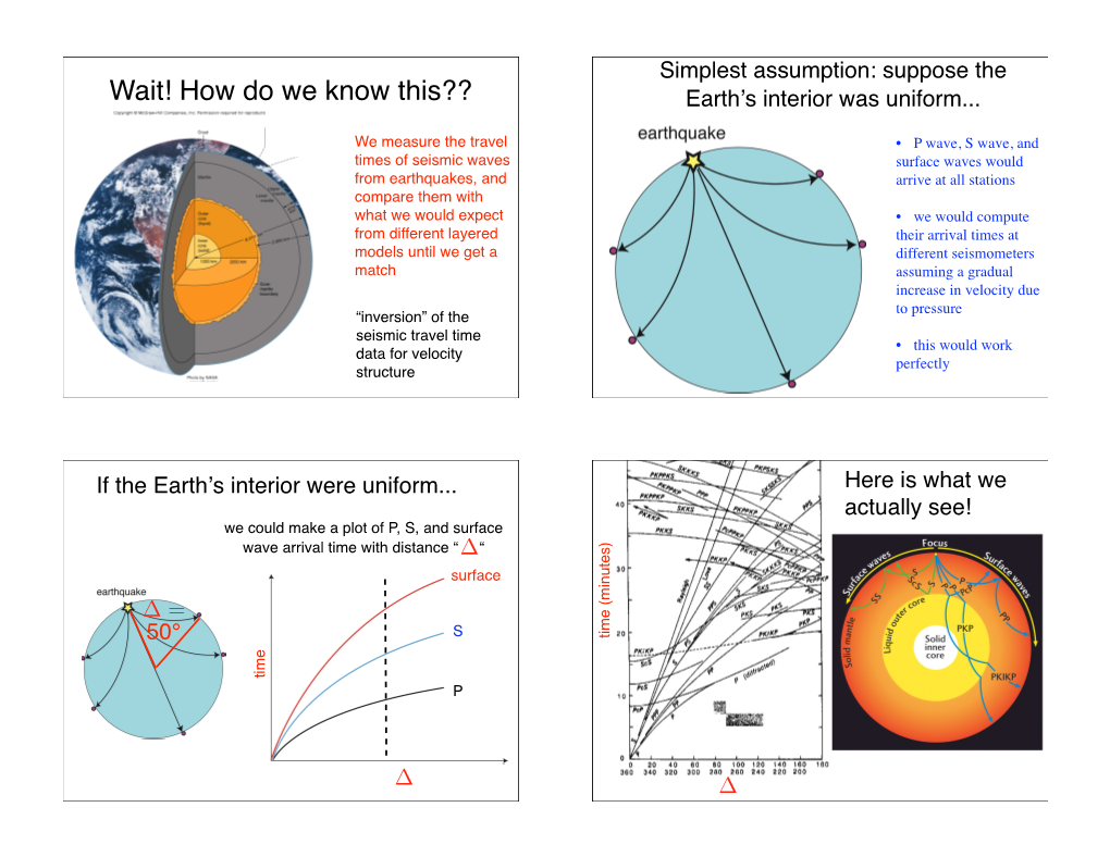 Wait! How Do We Know This?? Earth!S Interior Was Uniform