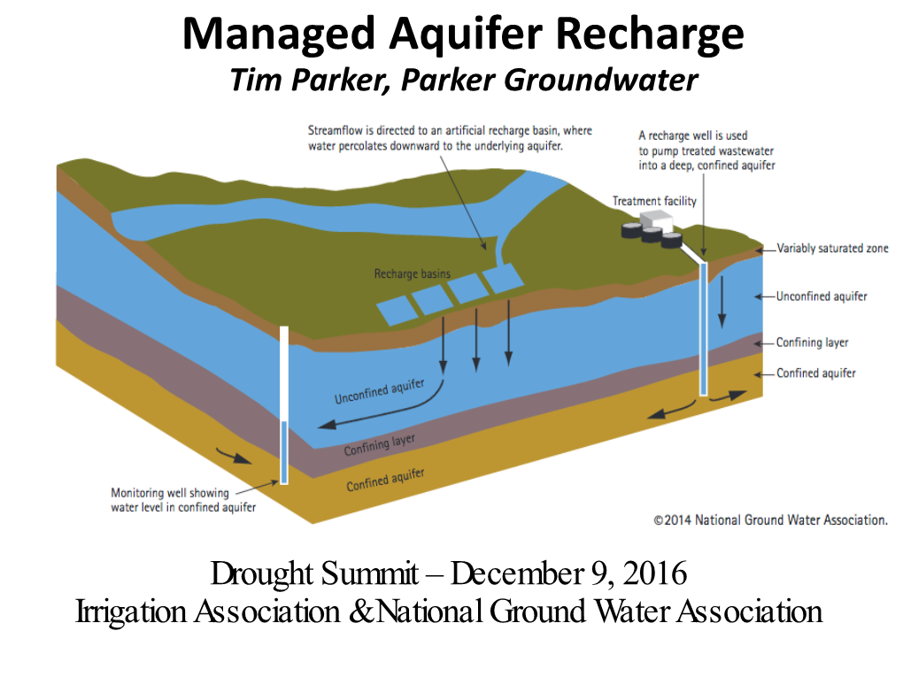 Managed Aquifer Recharge Tim Parker, Parker Groundwater