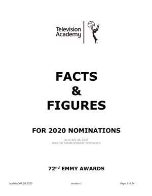 72Nd Emmy's Nominations Facts Figures