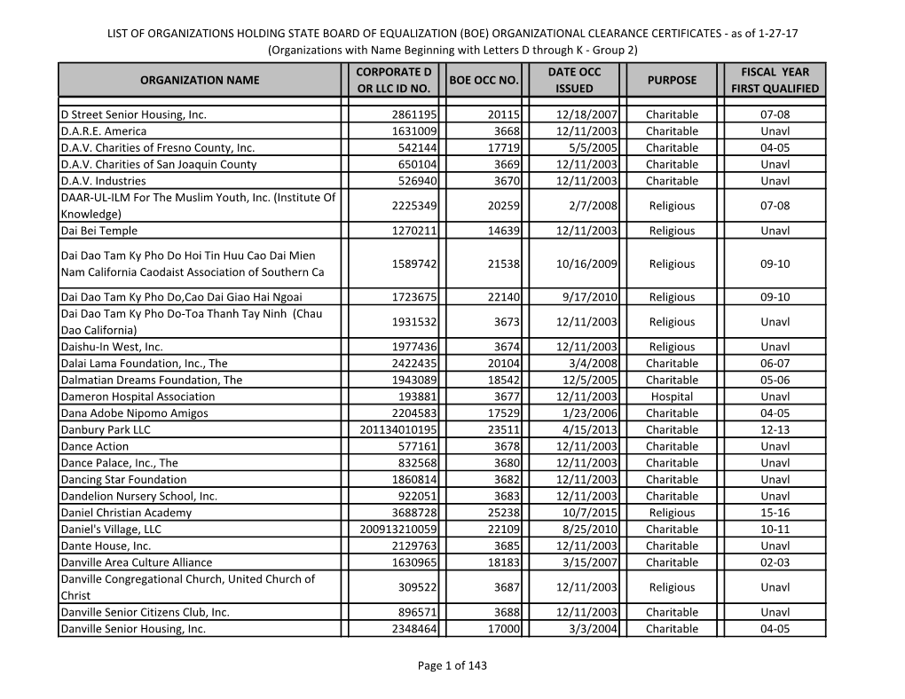 List of Organizations Holding State