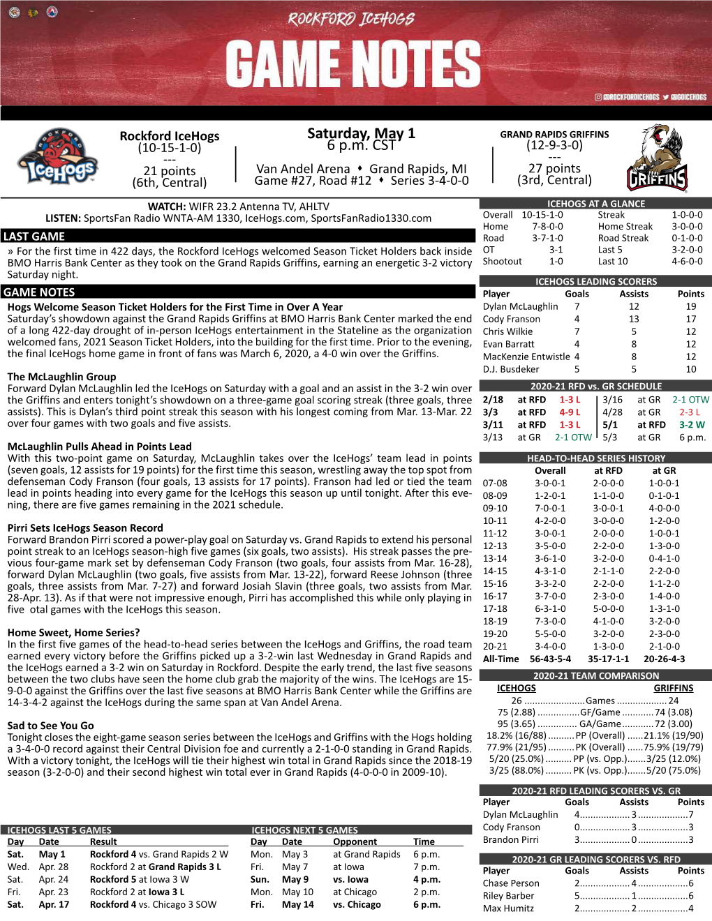 Icehogs Saturday, May 1 GRAND RAPIDS GRIFFINS (10-15-1-0) 6 P.M