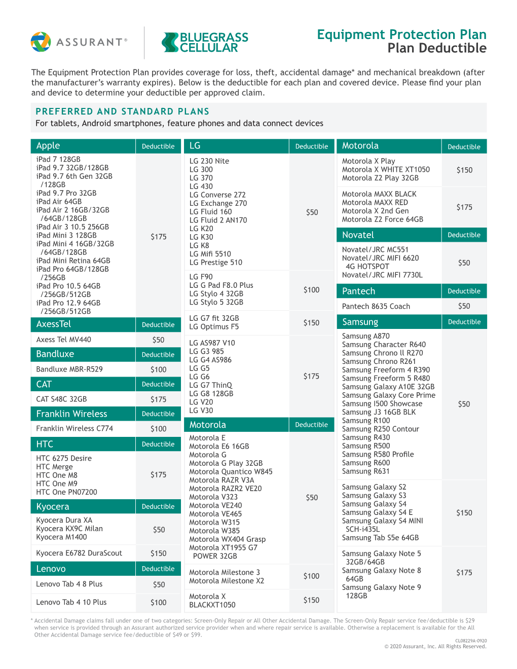 Equipment Protection Plan Plan Deductible