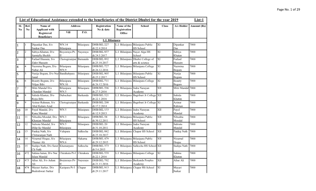 List of Educational Assistance Extended to the Beneficiaries of the District Dhubri for the Year 2019 List:1