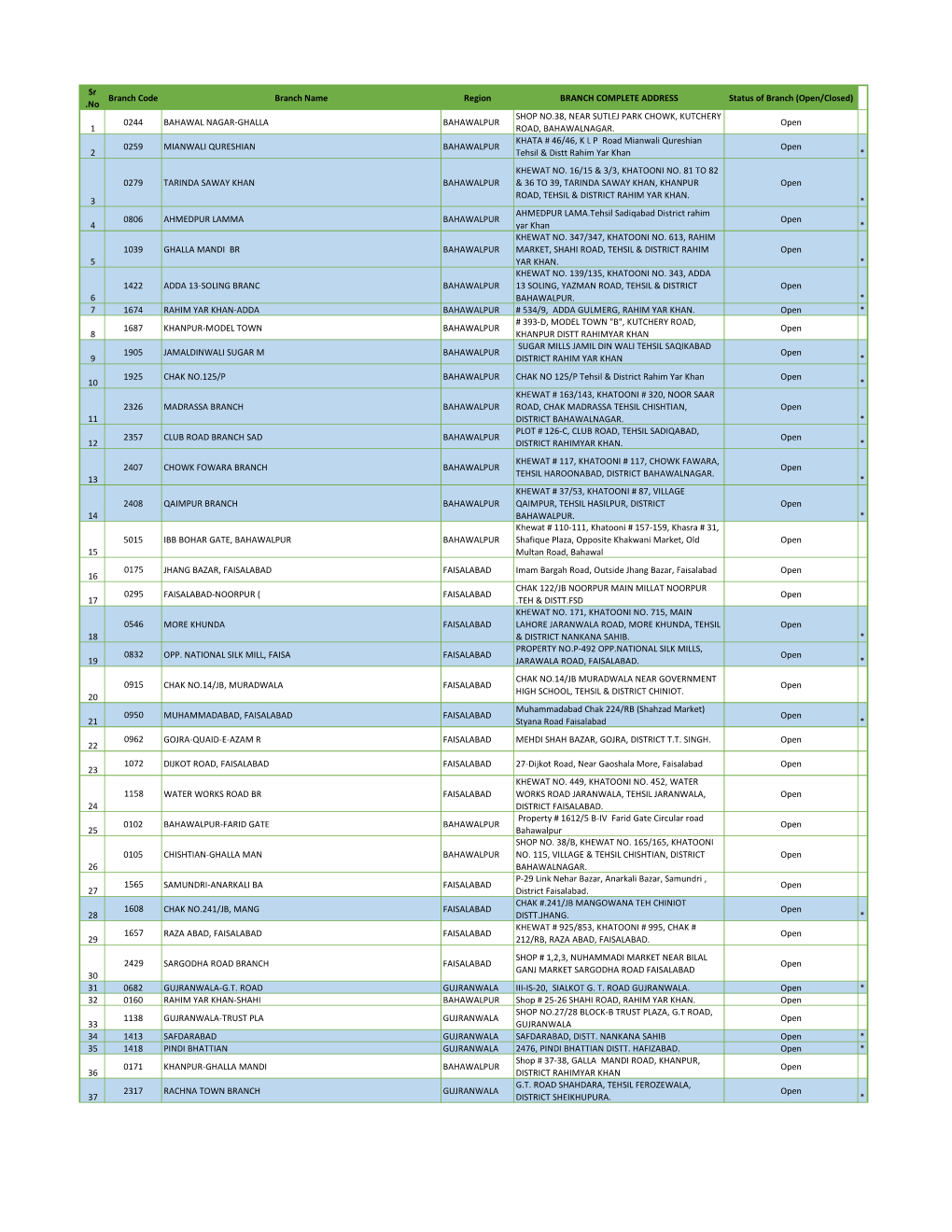 09-04-2020 HBL Domestic Branch Status (Open Branches).Pdf