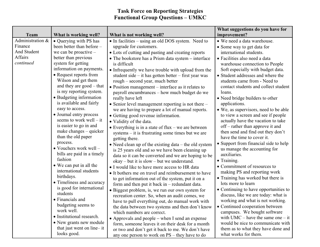 Functional Group Questions Team Comments