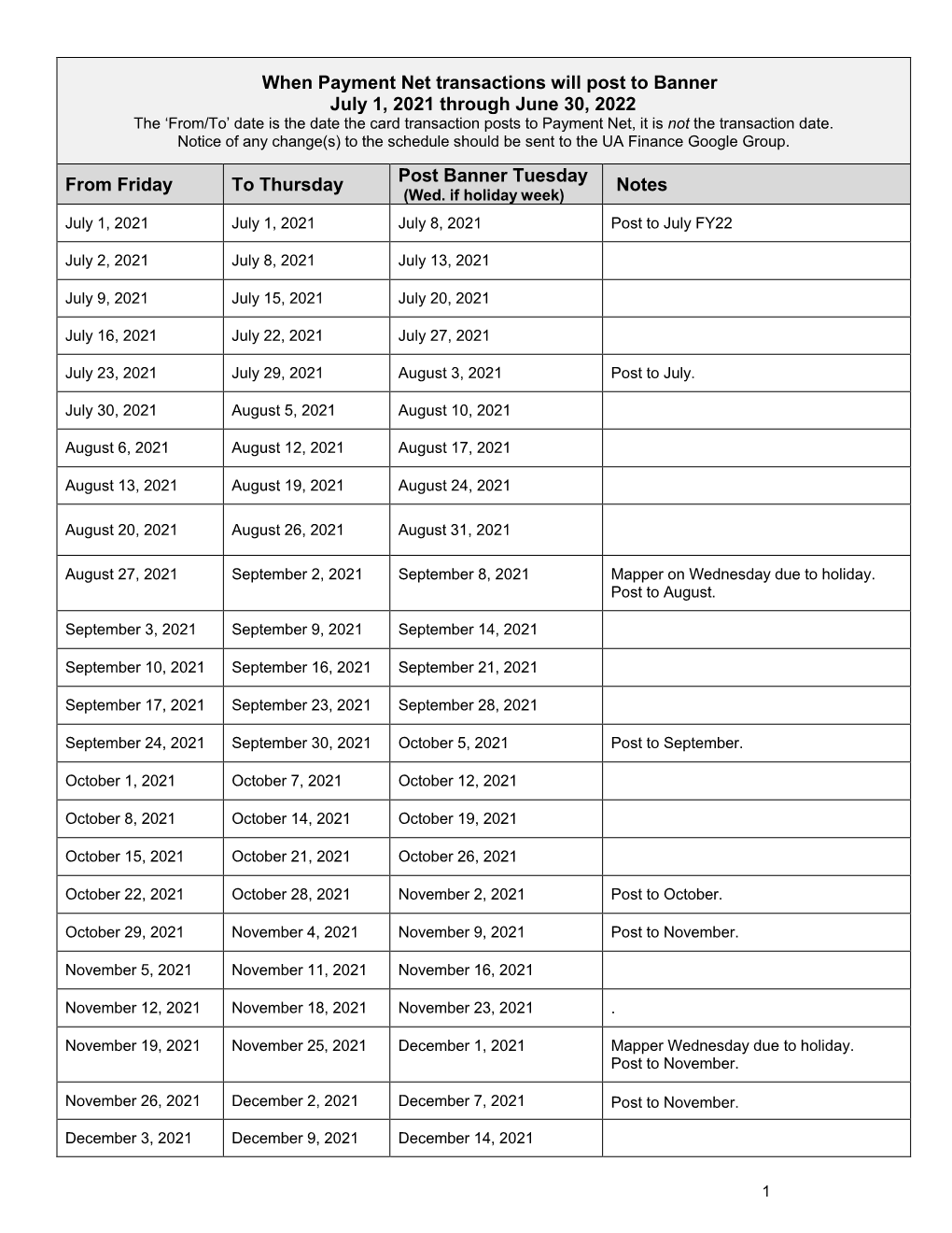 When Payment Net Transactions Will Post to Banner July 1, 2021 Through June 30, 2022 from Friday to Thursday Post Banner Tuesday